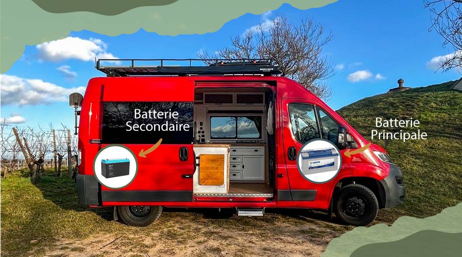 Chauffage, frigo, gaz… Tout savoir sur l'énergie à bord des vans aménagés –  Le Monde du Camping-Car