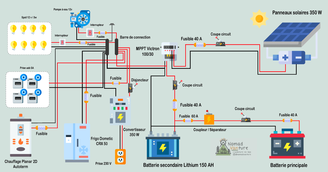 Schéma complet circuit d'eau - Fourgon et Van Aménagé