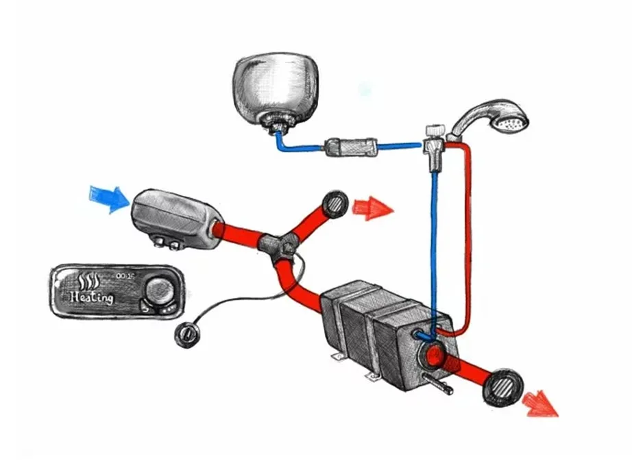 chauffe-eau electrique pour camping car chauffe-eau electrique 15